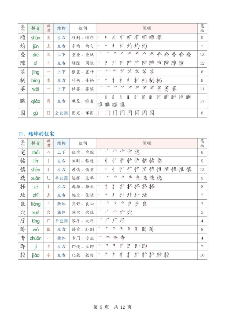 图片[5]-25秋四年级上册语文生字课课贴(250字)-宝库盒教辅资料站