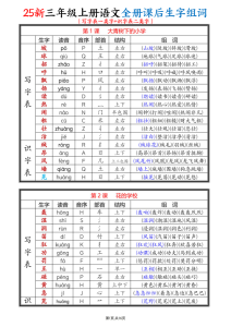 25新三年级上册语文全册课后生字组词（写字表一类字识字表二类字）-宝库盒教辅资料站