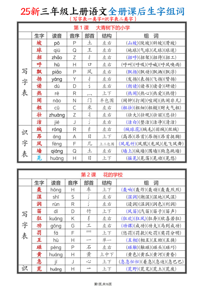 25新三年级上册语文全册课后生字组词（写字表一类字识字表二类字）-宝库盒教辅资料站