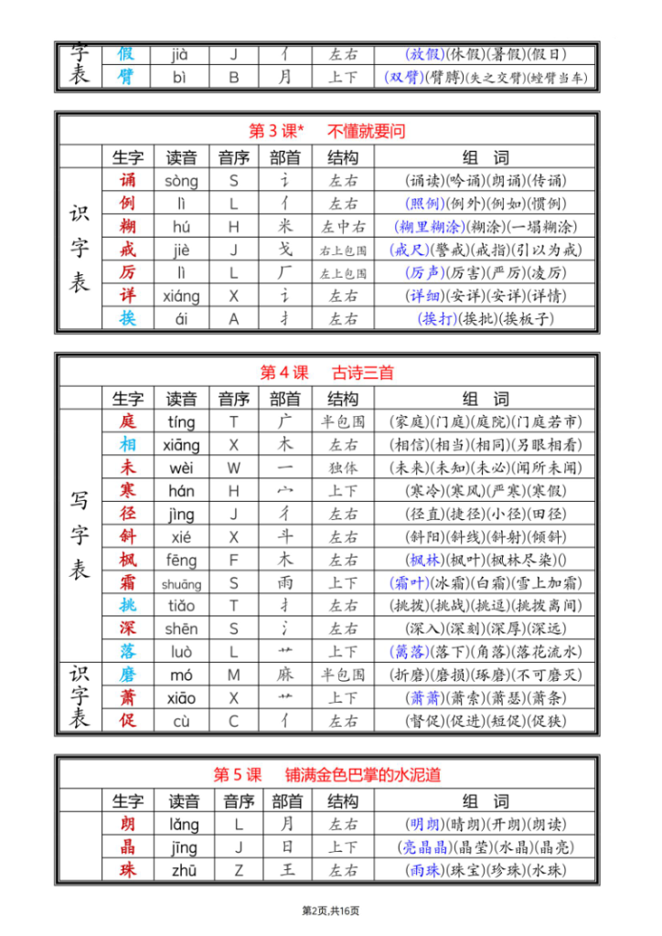 图片[2]-25新三年级上册语文全册课后生字组词（写字表一类字识字表二类字）-宝库盒教辅资料站