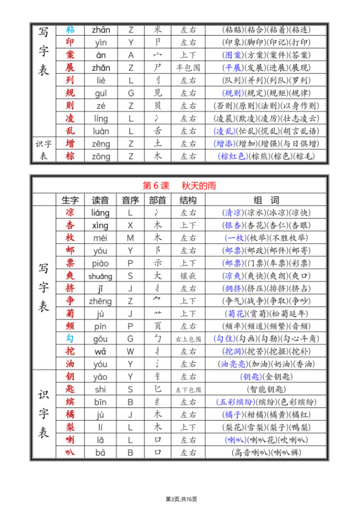 图片[3]-25新三年级上册语文全册课后生字组词（写字表一类字识字表二类字）-宝库盒教辅资料站