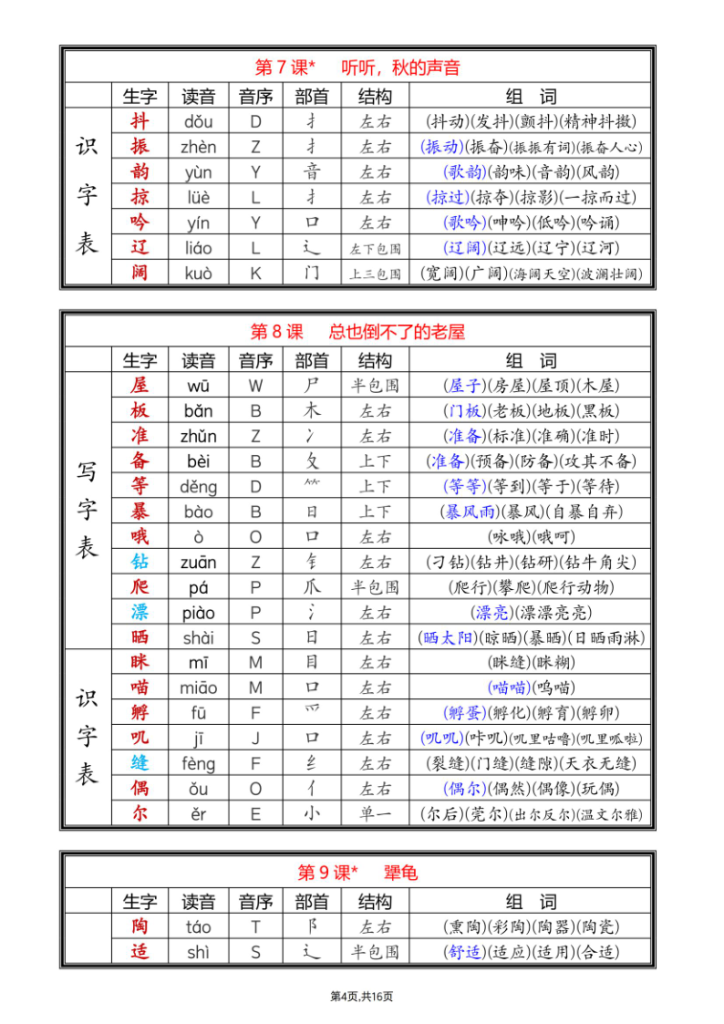 图片[4]-25新三年级上册语文全册课后生字组词（写字表一类字识字表二类字）-宝库盒教辅资料站