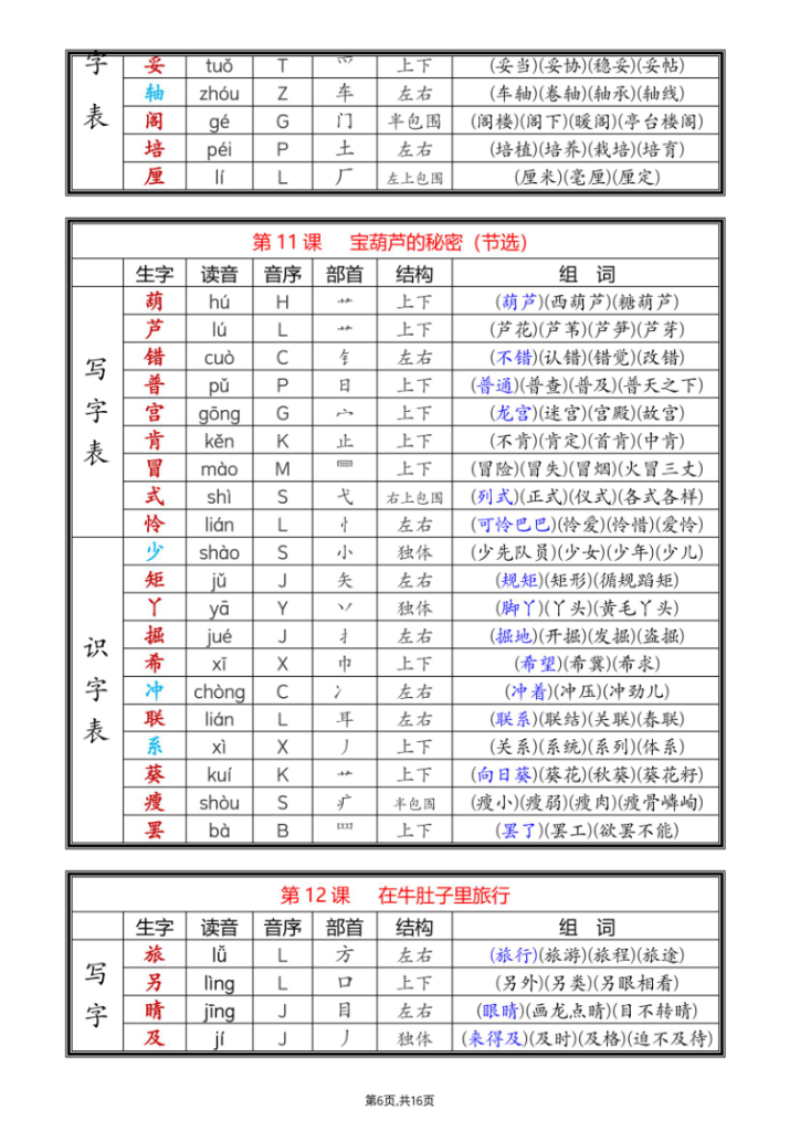 图片[6]-25新三年级上册语文全册课后生字组词（写字表一类字识字表二类字）-宝库盒教辅资料站