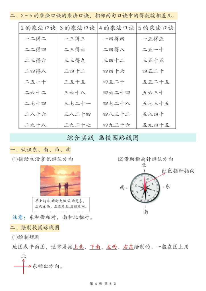图片[4]-二年级上册北师大版数学【必背知识点汇总】-宝库盒教辅资料站
