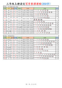 三年级上册语文写字表课课贴（250字）-宝库盒教辅资料站