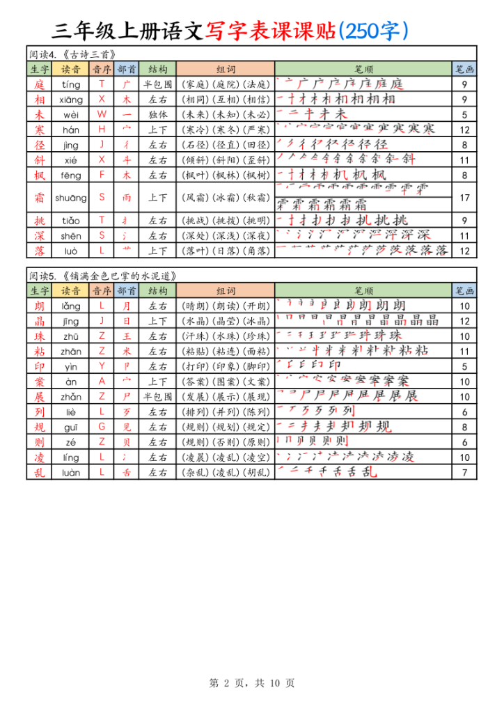 图片[2]-三年级上册语文写字表课课贴（250字）-宝库盒教辅资料站