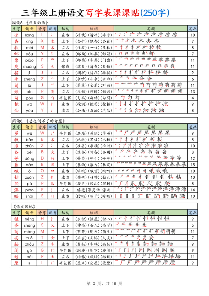 图片[3]-三年级上册语文写字表课课贴（250字）-宝库盒教辅资料站