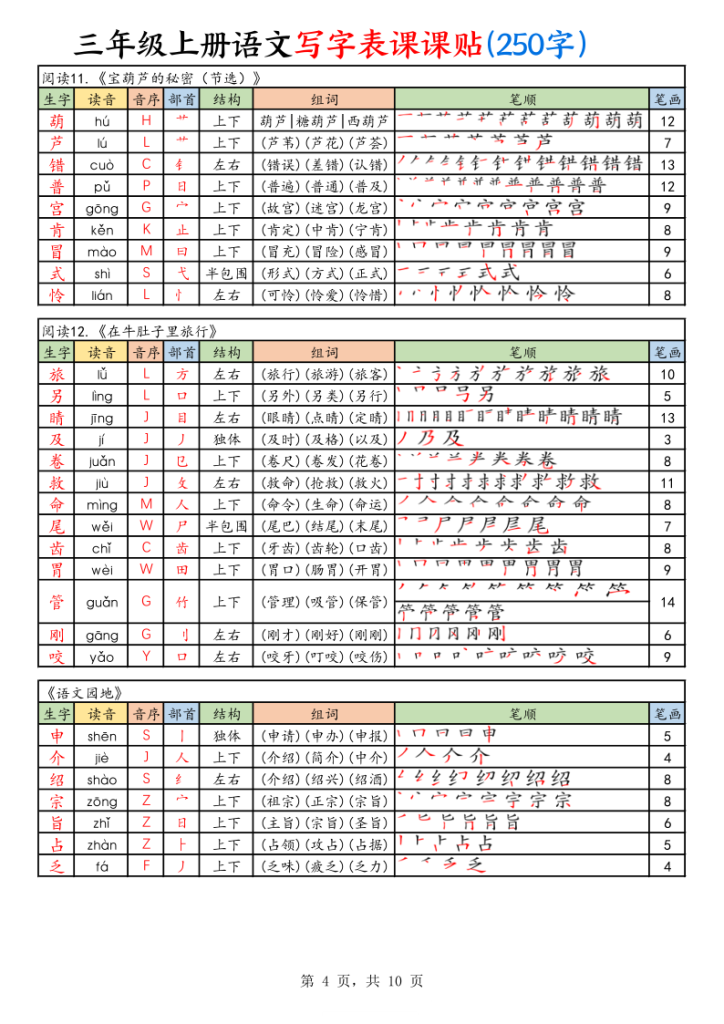 图片[4]-三年级上册语文写字表课课贴（250字）-宝库盒教辅资料站