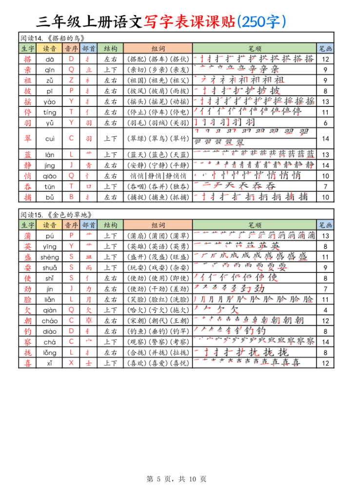 图片[5]-三年级上册语文写字表课课贴（250字）-宝库盒教辅资料站