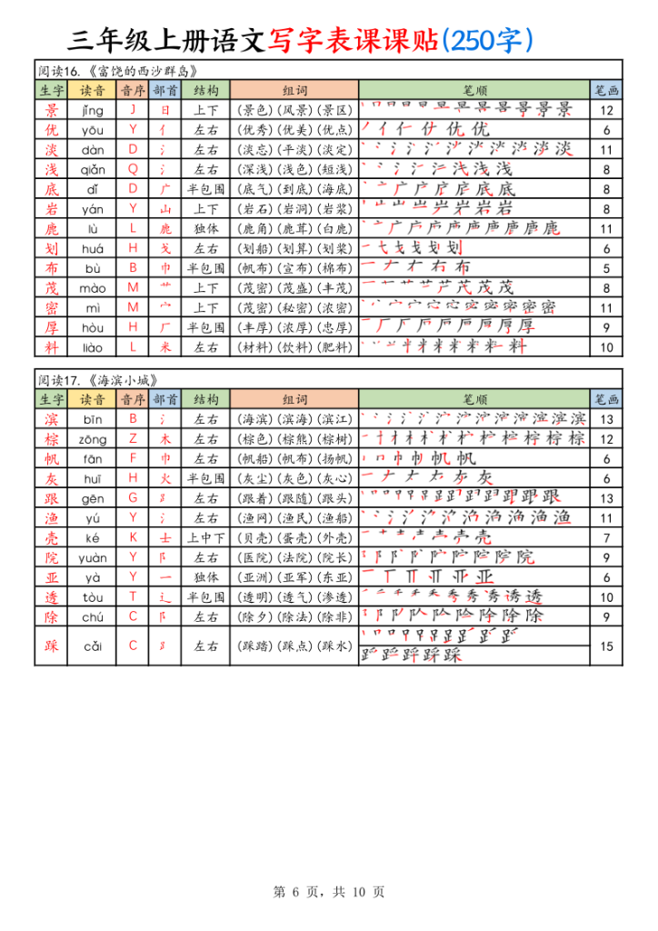 图片[6]-三年级上册语文写字表课课贴（250字）-宝库盒教辅资料站