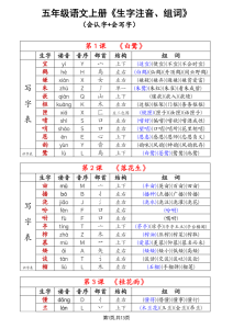 五年级上册语文《生字组词课课贴》（25秋）-宝库盒教辅资料站