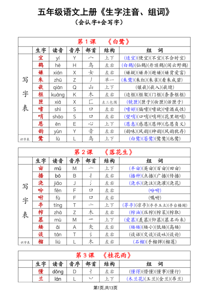 五年级上册语文《生字组词课课贴》（25秋）-宝库盒教辅资料站