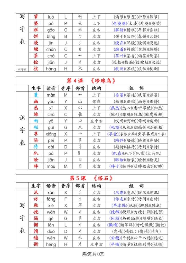 图片[2]-五年级上册语文《生字组词课课贴》（25秋）-宝库盒教辅资料站