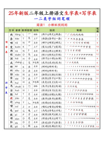 25年新版二年级上册语文生字表+写字表（一二类字组词笔顺）-宝库盒教辅资料站