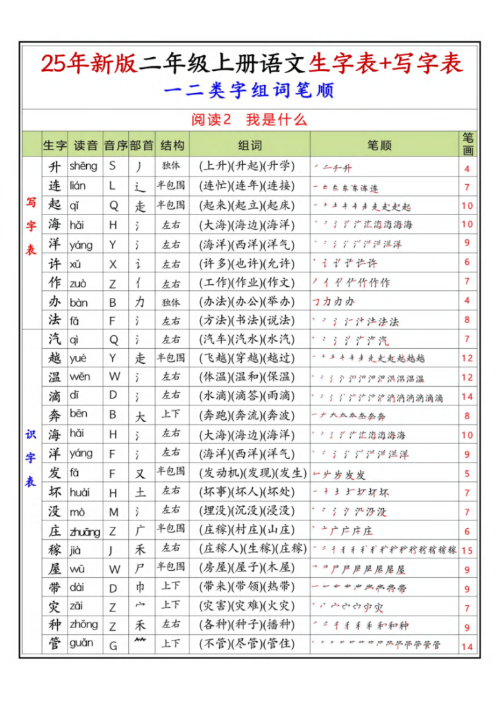 图片[2]-25年新版二年级上册语文生字表+写字表（一二类字组词笔顺）-宝库盒教辅资料站