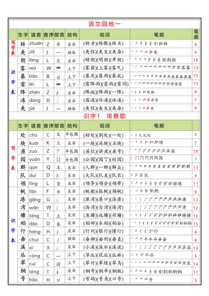 图片[4]-25年新版二年级上册语文生字表+写字表（一二类字组词笔顺）-宝库盒教辅资料站