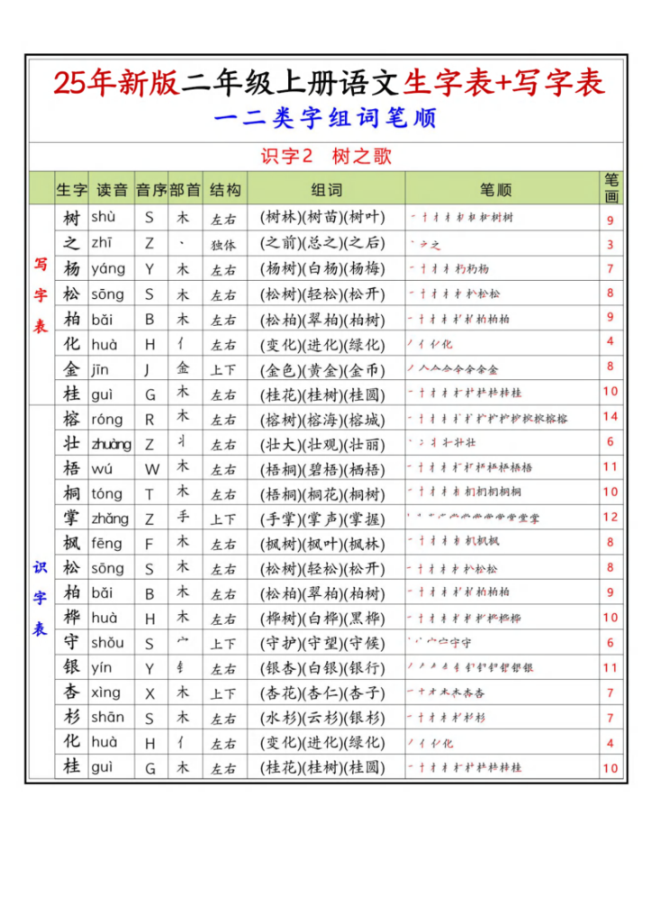 图片[5]-25年新版二年级上册语文生字表+写字表（一二类字组词笔顺）-宝库盒教辅资料站