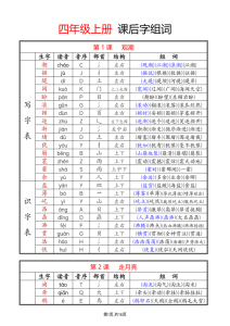 四年级上册语文课后字组词-宝库盒教辅资料站