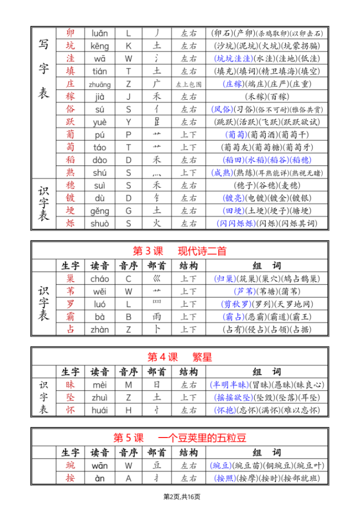 图片[2]-四年级上册语文课后字组词-宝库盒教辅资料站