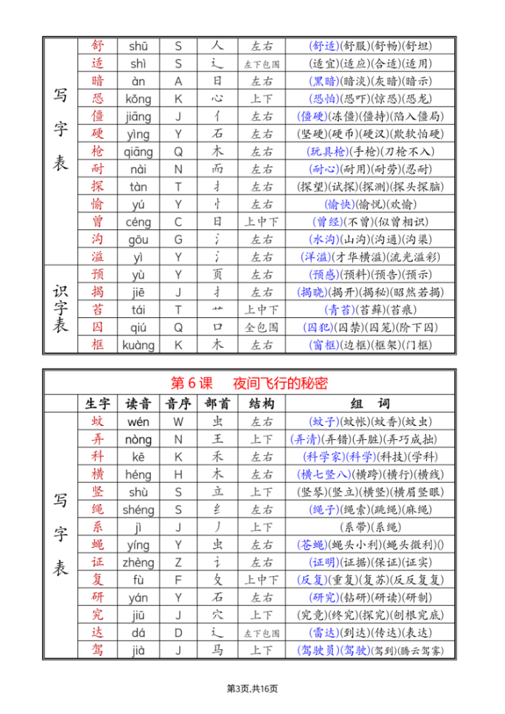 图片[3]-四年级上册语文课后字组词-宝库盒教辅资料站