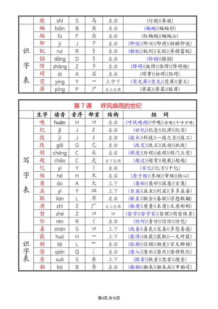图片[4]-四年级上册语文课后字组词-宝库盒教辅资料站