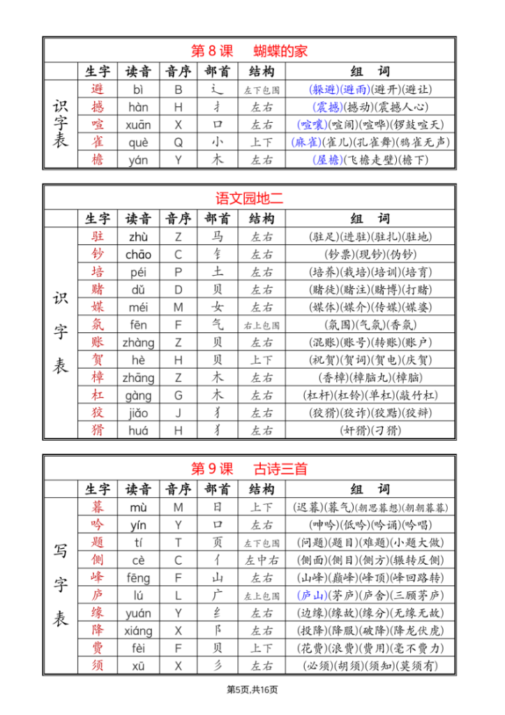 图片[5]-四年级上册语文课后字组词-宝库盒教辅资料站