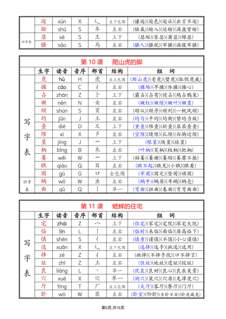图片[6]-四年级上册语文课后字组词-宝库盒教辅资料站