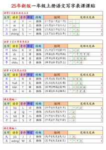 25年新版一年级上册语文写字表生字组词笔顺课课贴-宝库盒教辅资料站