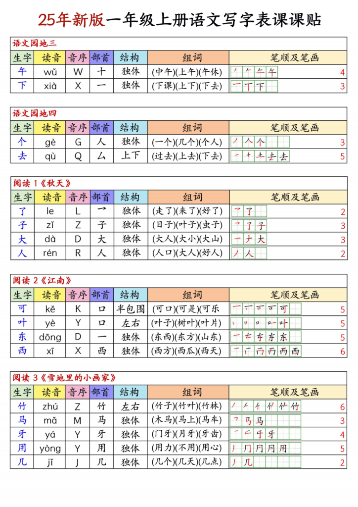 图片[2]-25年新版一年级上册语文写字表生字组词笔顺课课贴-宝库盒教辅资料站