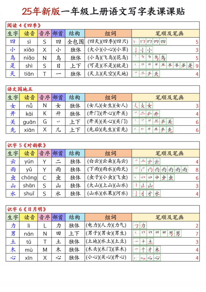 图片[3]-25年新版一年级上册语文写字表生字组词笔顺课课贴-宝库盒教辅资料站