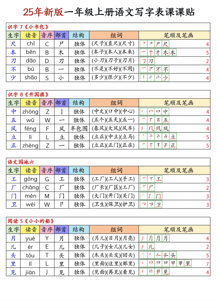 图片[4]-25年新版一年级上册语文写字表生字组词笔顺课课贴-宝库盒教辅资料站