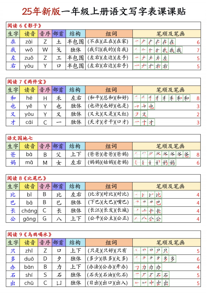 图片[5]-25年新版一年级上册语文写字表生字组词笔顺课课贴-宝库盒教辅资料站