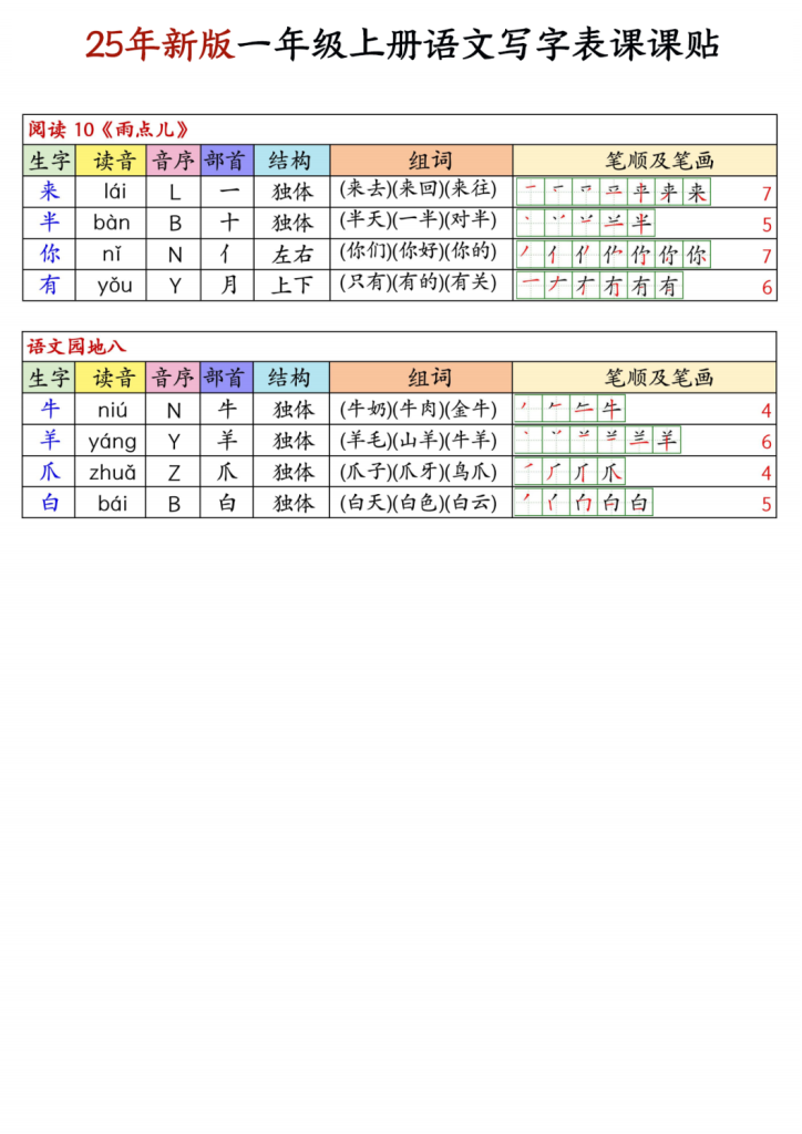 图片[6]-25年新版一年级上册语文写字表生字组词笔顺课课贴-宝库盒教辅资料站