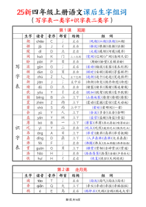 25新四年级上册语文课后生字组词（写字表一类字+识字表二类字）-宝库盒教辅资料站
