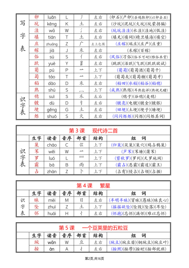 图片[2]-25新四年级上册语文课后生字组词（写字表一类字+识字表二类字）-宝库盒教辅资料站