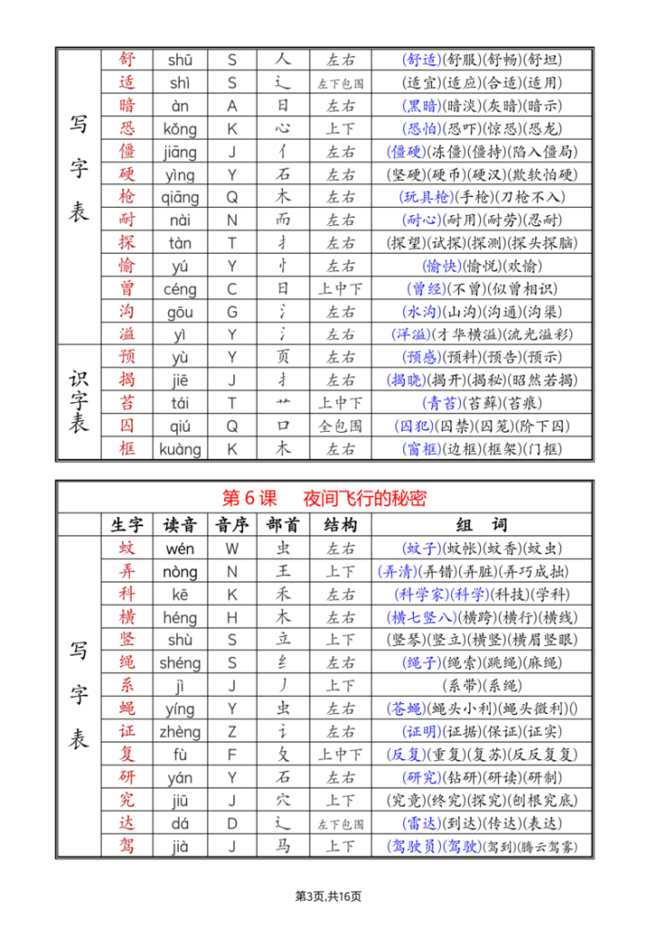 图片[3]-25新四年级上册语文课后生字组词（写字表一类字+识字表二类字）-宝库盒教辅资料站
