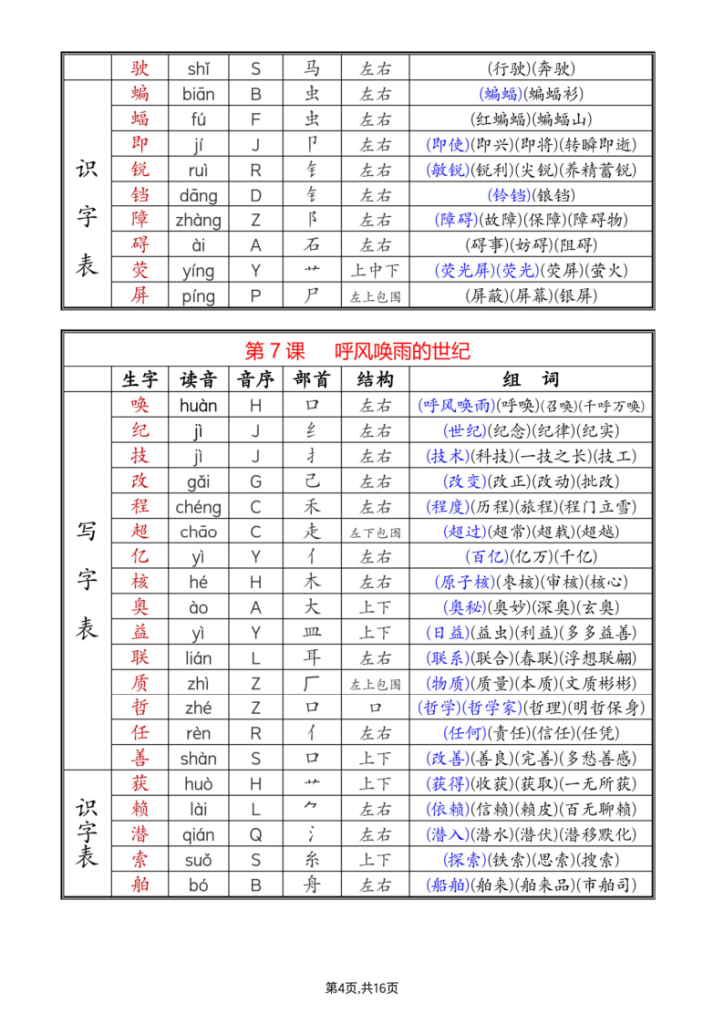 图片[4]-25新四年级上册语文课后生字组词（写字表一类字+识字表二类字）-宝库盒教辅资料站