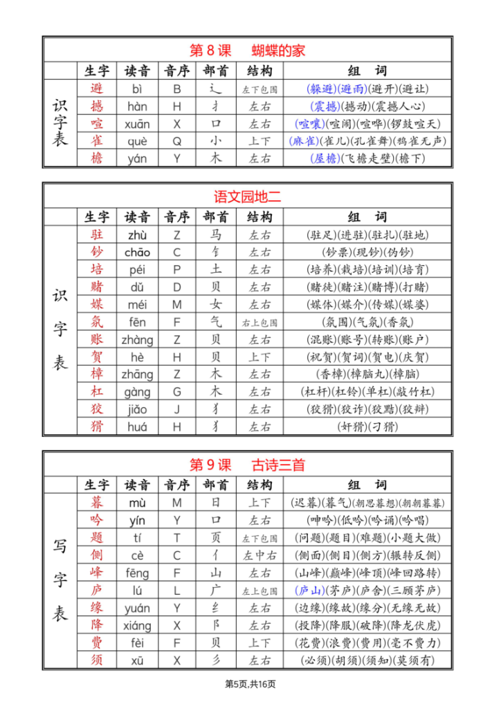 图片[5]-25新四年级上册语文课后生字组词（写字表一类字+识字表二类字）-宝库盒教辅资料站