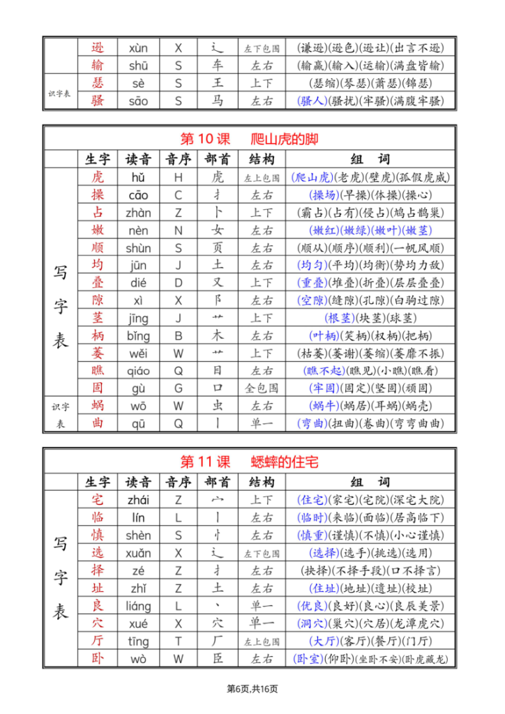 图片[6]-25新四年级上册语文课后生字组词（写字表一类字+识字表二类字）-宝库盒教辅资料站