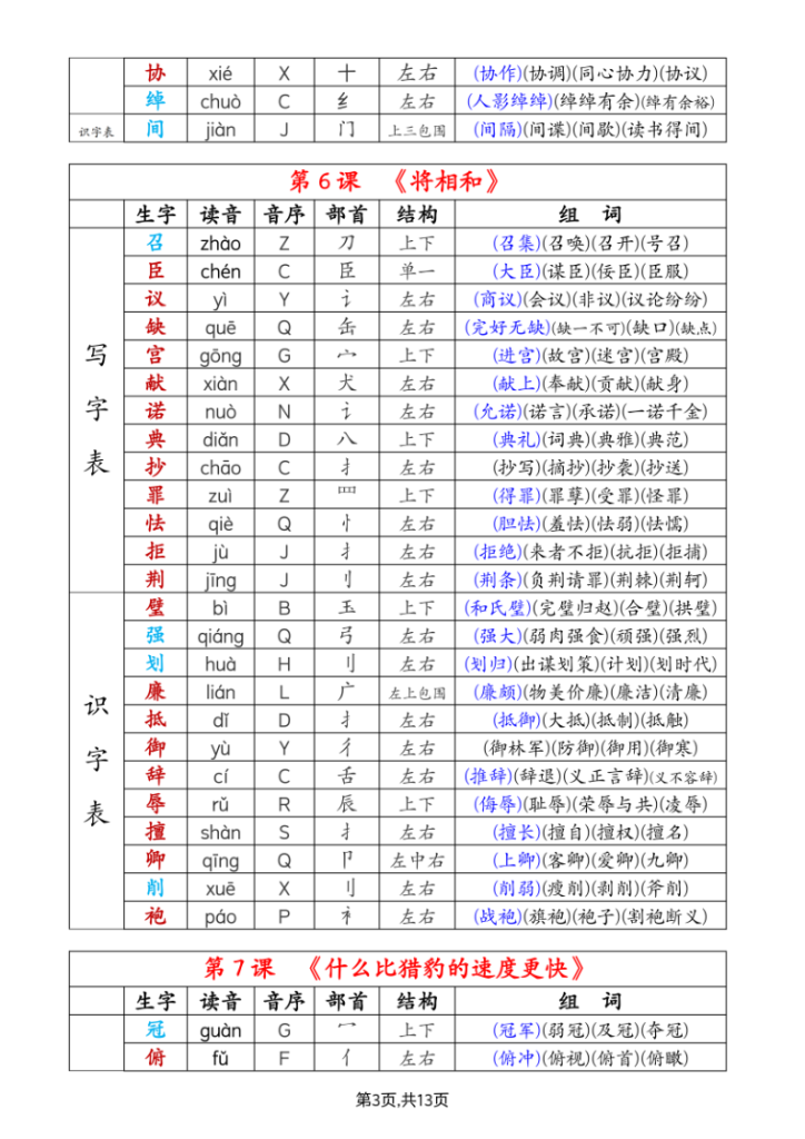 图片[3]-五年级语文上册《生字注音、组词》（会认字+会写字）-宝库盒教辅资料站