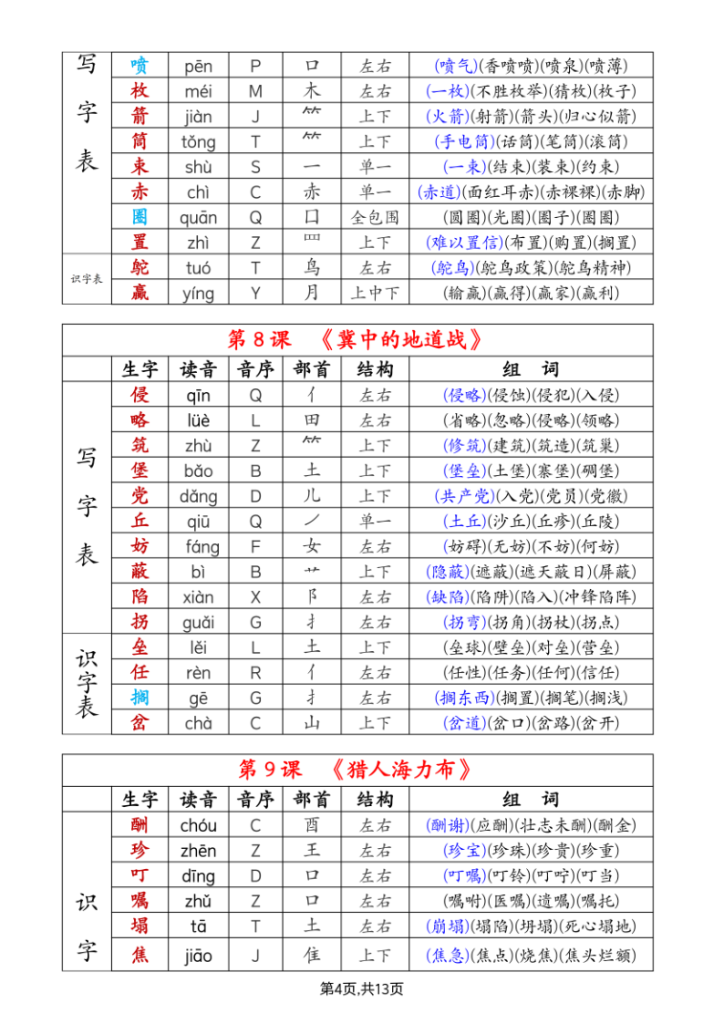 图片[4]-五年级语文上册《生字注音、组词》（会认字+会写字）-宝库盒教辅资料站