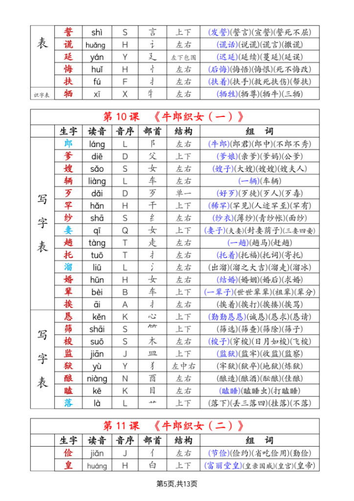 图片[5]-五年级语文上册《生字注音、组词》（会认字+会写字）-宝库盒教辅资料站