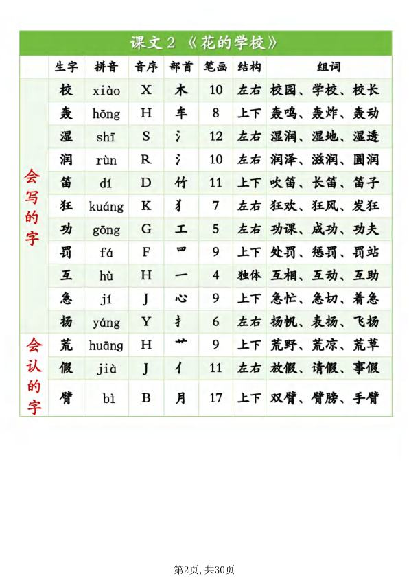 图片[2]-25秋三年级上册语文《生字组词课课贴》-宝库盒教辅资料站
