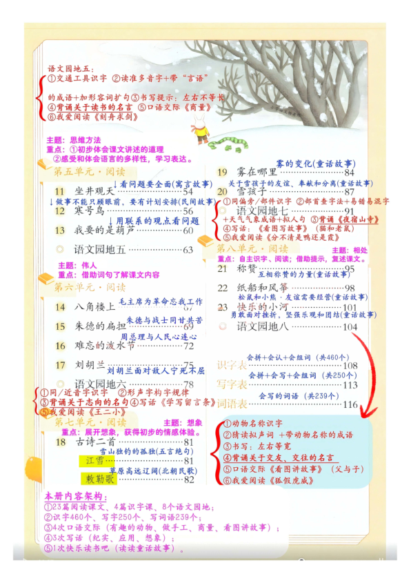 图片[2]-25秋定版二年级上册语文课堂笔记电子版-宝库盒教辅资料站