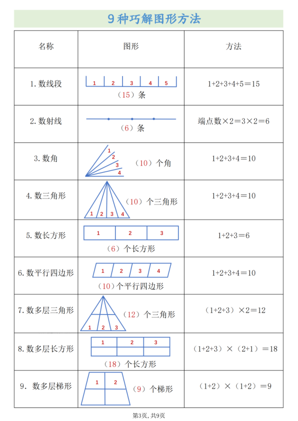 图片[3]-四年级上册数学必背公式概念汇总-宝库盒教辅资料站