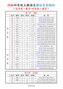 25新四年级上册语文课后生字组词（写字表一类字+识字表二类字）-宝库盒教辅资料站
