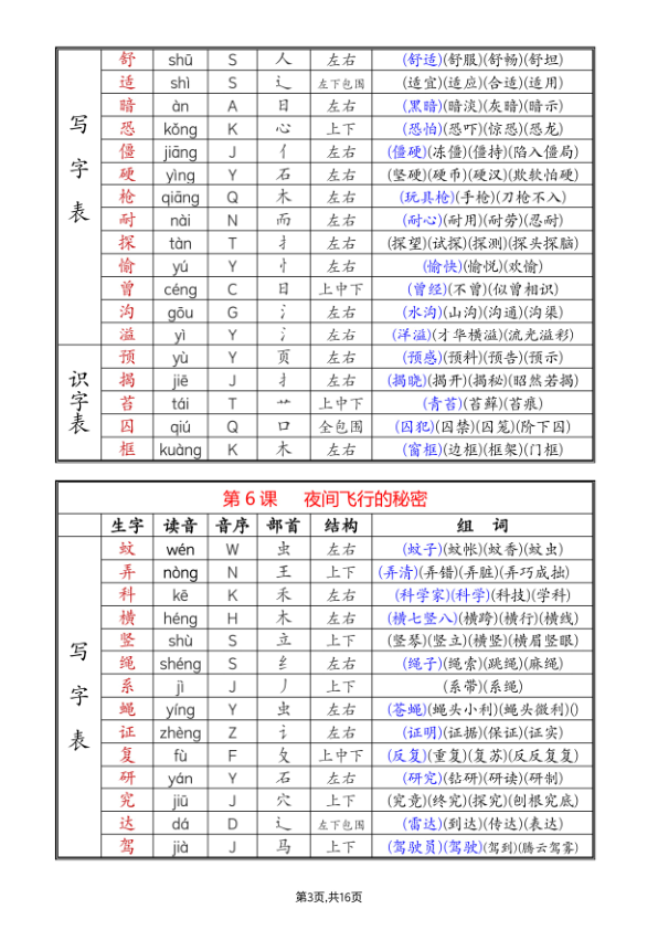 图片[3]-25新四年级上册语文课后生字组词（写字表一类字+识字表二类字）-宝库盒教辅资料站