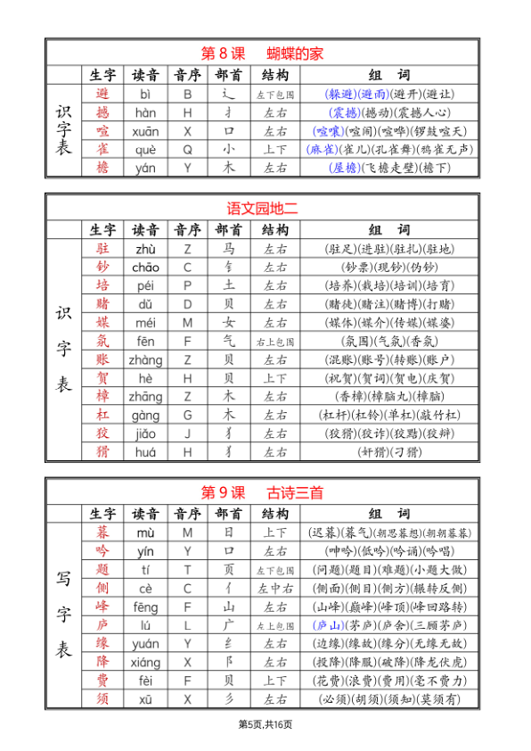 图片[5]-25新四年级上册语文课后生字组词（写字表一类字+识字表二类字）-宝库盒教辅资料站