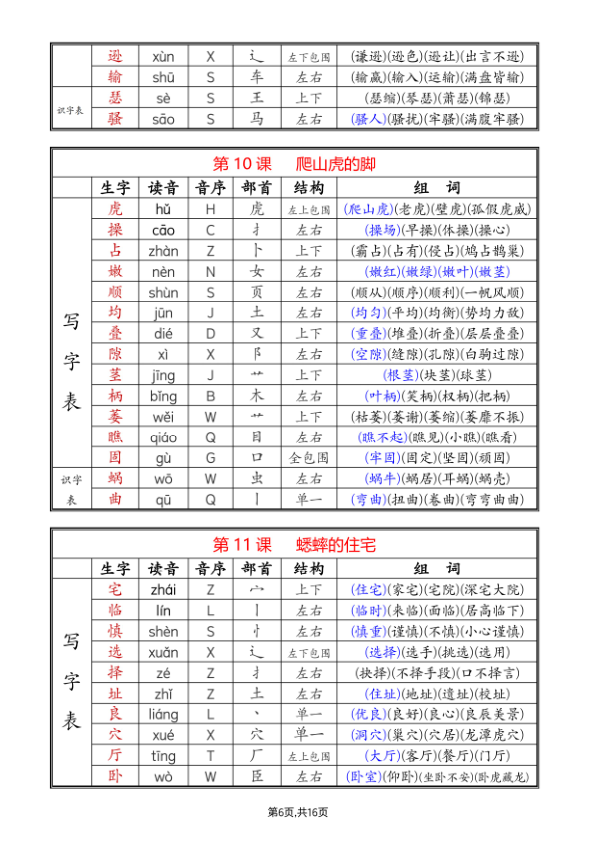 图片[6]-25新四年级上册语文课后生字组词（写字表一类字+识字表二类字）-宝库盒教辅资料站