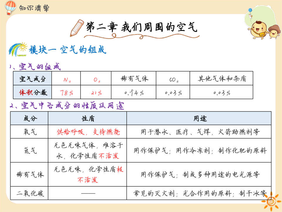 图片[6]-初中化学知识清单-宝库盒教辅资料站